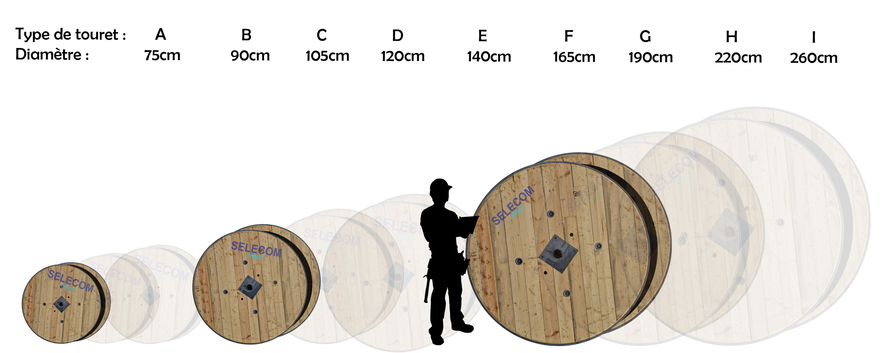 Différentes tailles de tourets