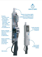 PERFOFAST 72 4X25/1UN BOIT CL2 14K1001